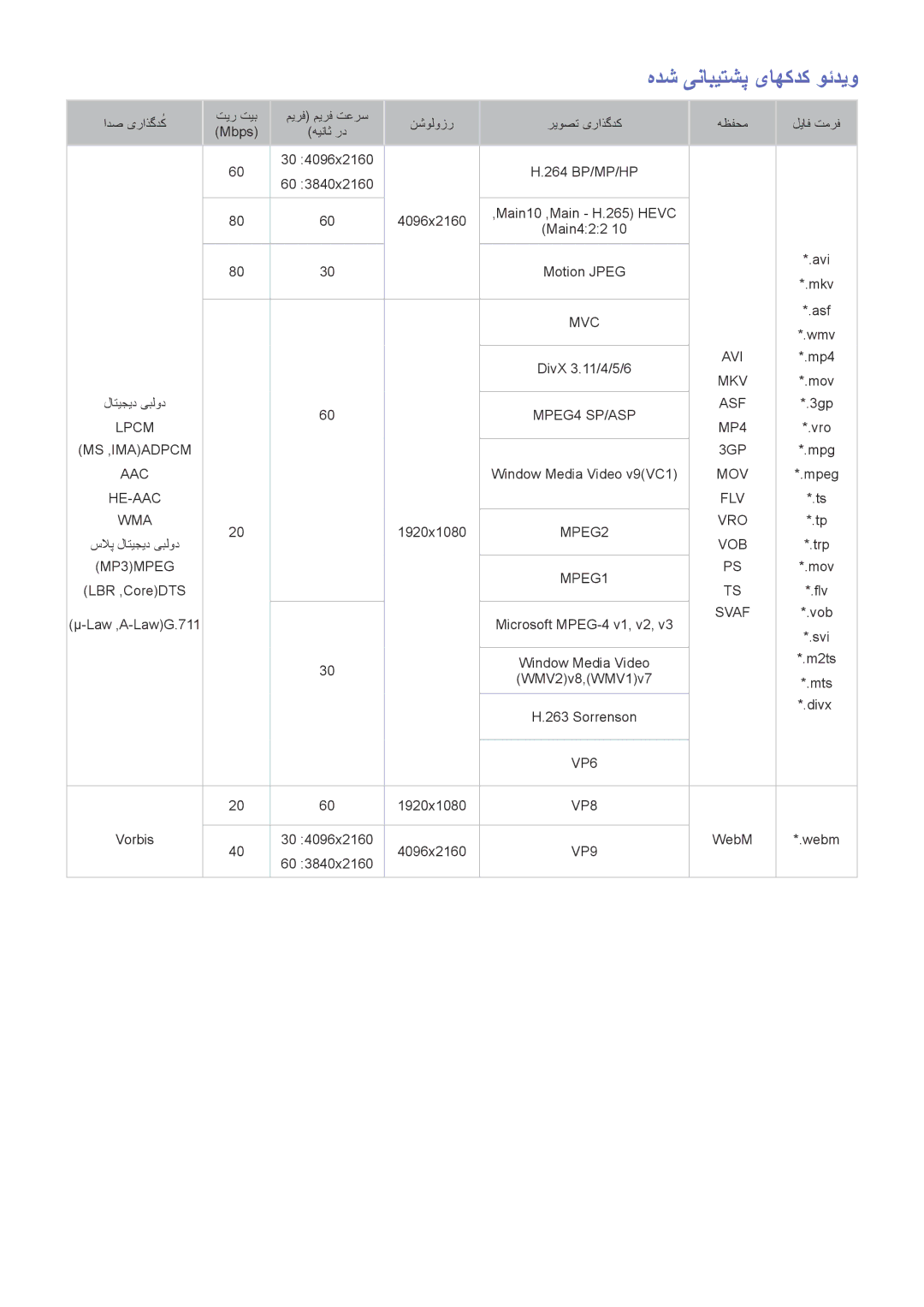 Samsung UA65JS9000KXZN manual هدش ینابیتشپ یاهکدک وئدیو 