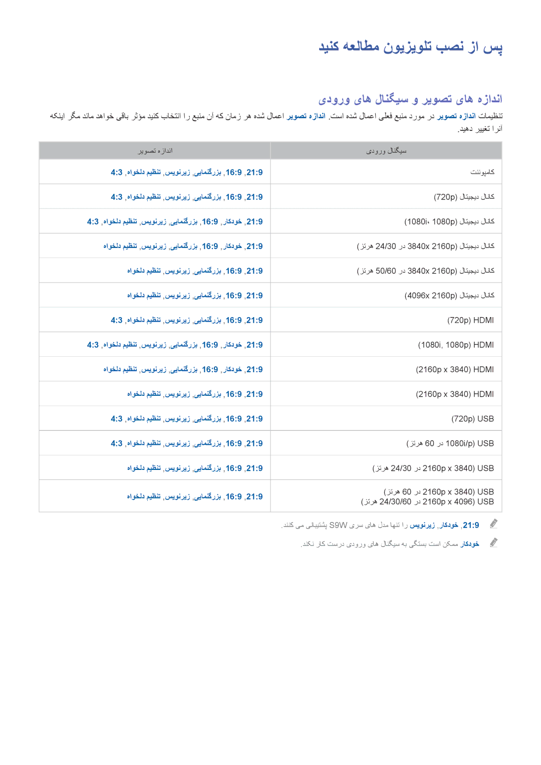 Samsung UA65JS9000KXZN manual دینک هعلاطم نویزیولت بصن زا سپ, یدورو یاه لانگیس و ریوصت یاه هزادنا 