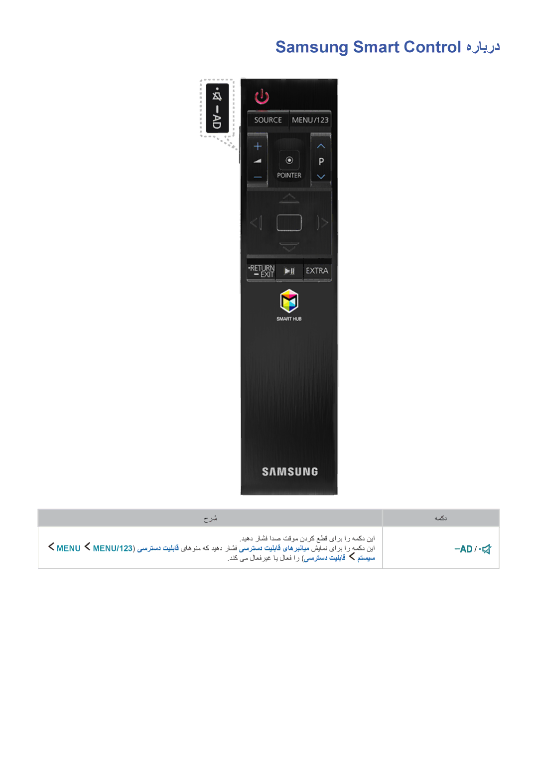 Samsung UA65JS9000KXZN manual Samsung Smart Control هرابرد, Menu 