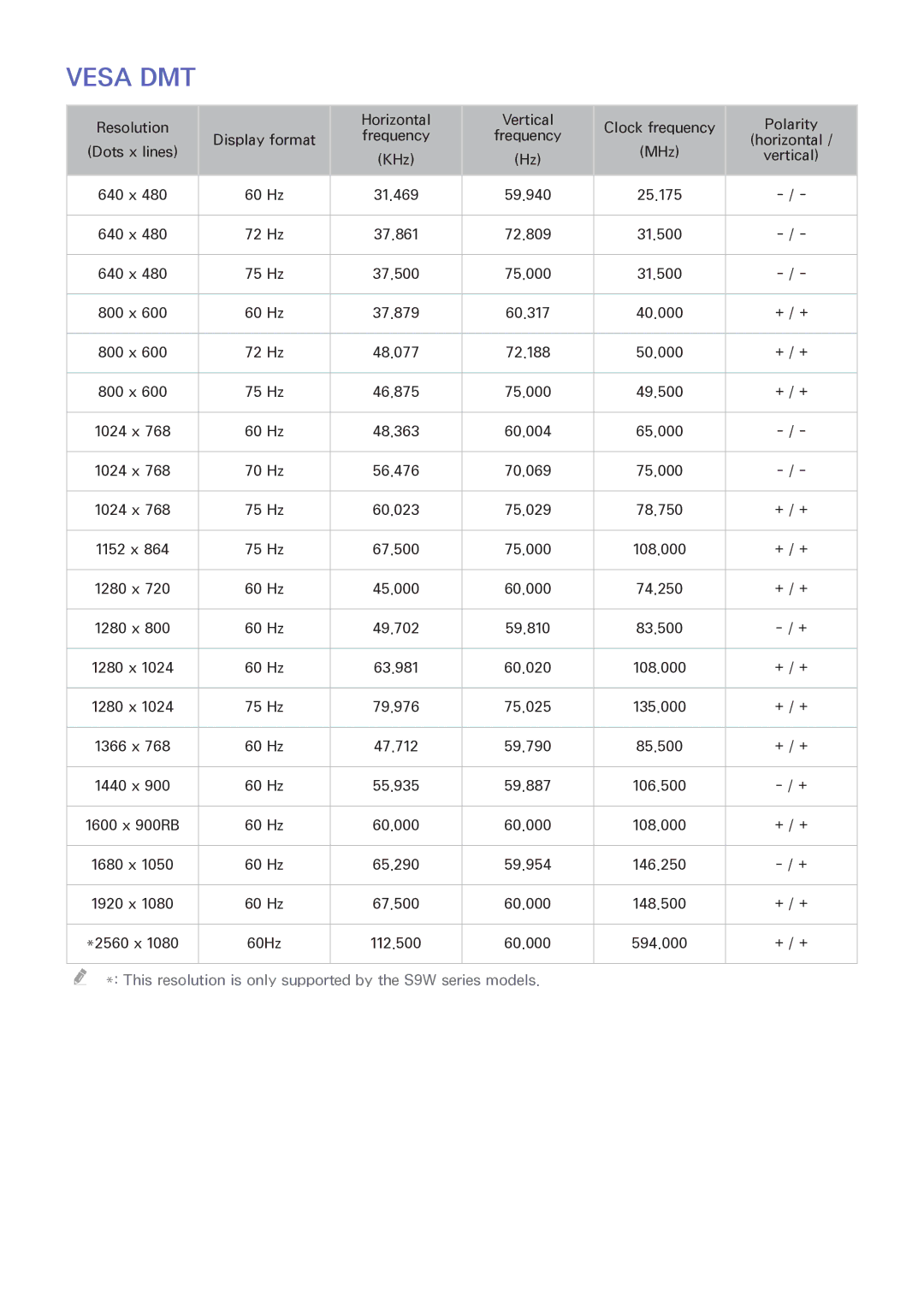 Samsung UA88JS9500RXUM, UA65JS9000RXZN, UA55JS9000RXUM, UA65JS9000RXUM, UA78JS9500RXUM manual Vesa DMT 