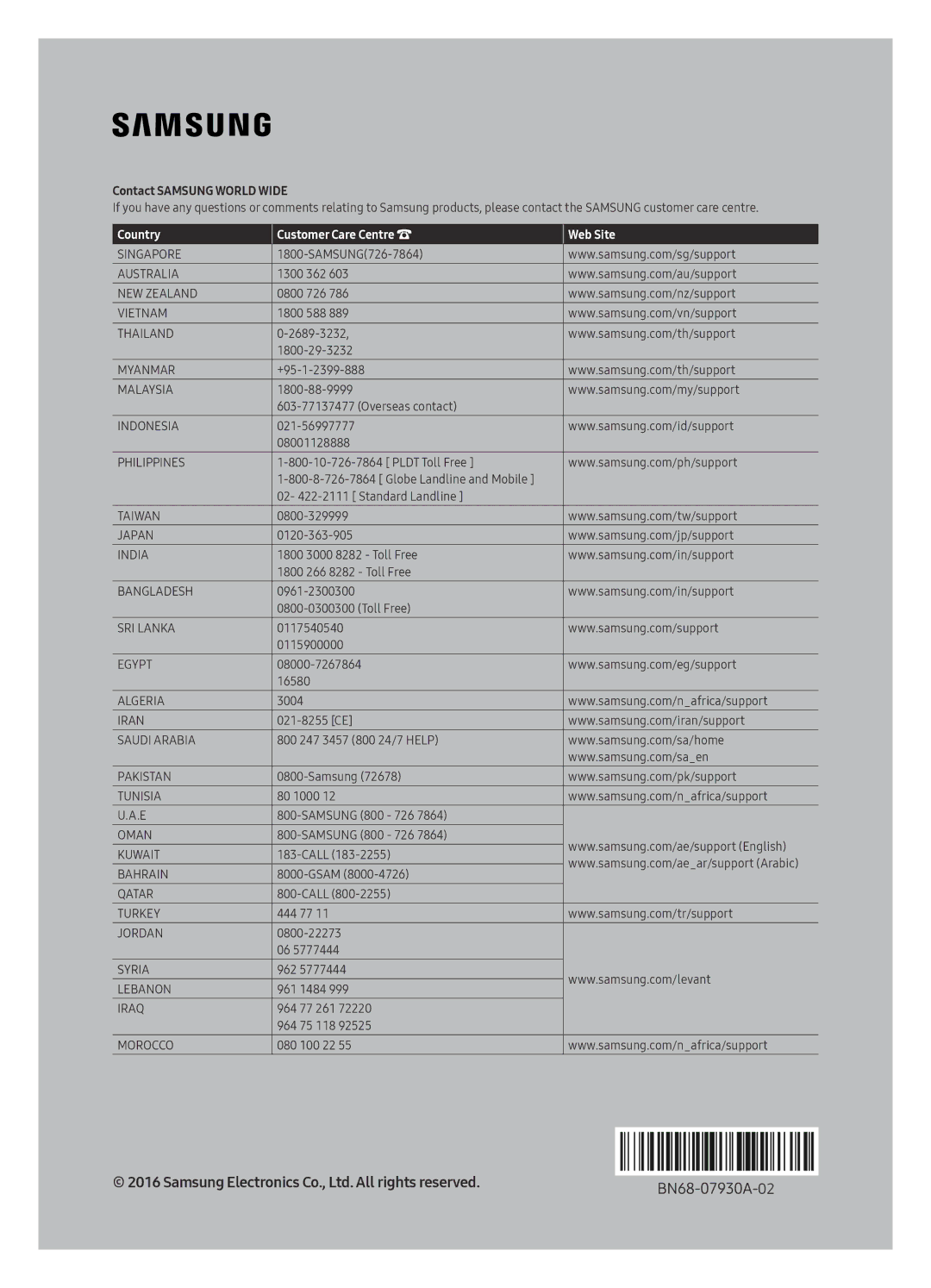 Samsung UA65KS7500KXXV, UA65KS8500KXZN, UA49KS7500KXXV, UA55KS7500KXXV manual Country Customer Care Centre Web Site 