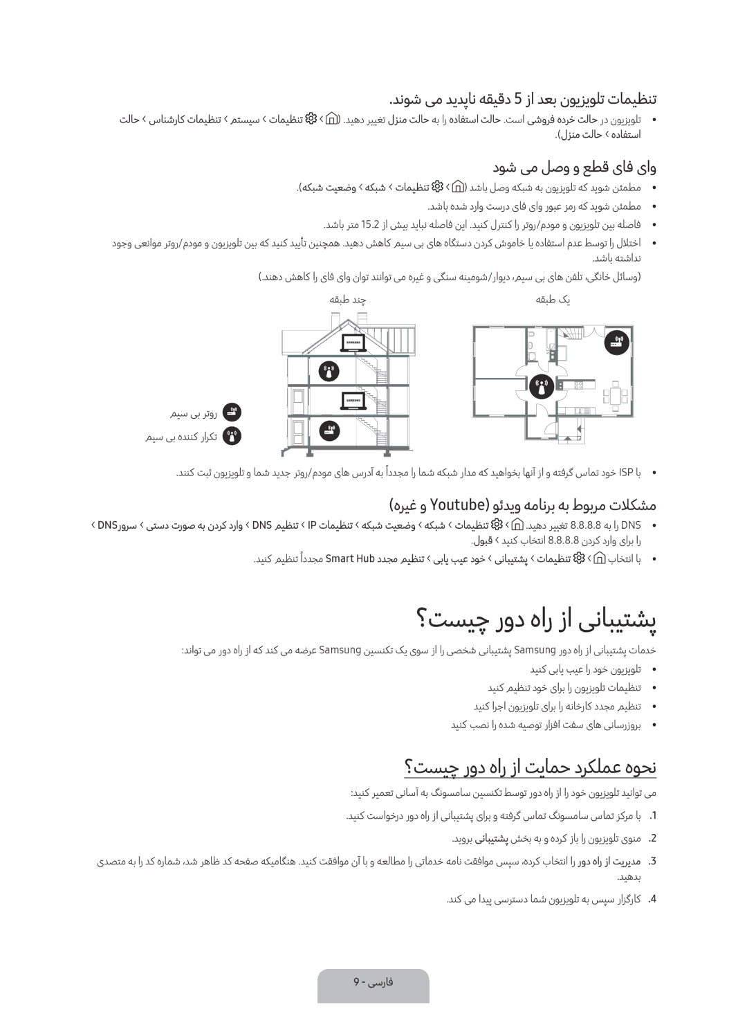 Samsung UA55KS9500KXZN manual ؟تسیچ رود هار زا ینابیتشپ, ؟تسیچ رود هار زا تیامح درکلمع هوحن, دوش یم لصو و عطق یاف یاو 