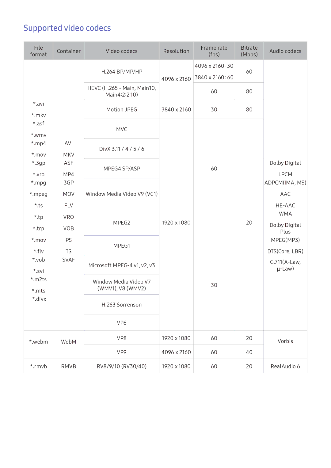 Samsung UA60KU6000KXXV, UA65KS9500KXZN, UA65KU7350KXZN, UA60KS8000KXZN, UA65KU7500KXZN manual Supported video codecs, Svaf 