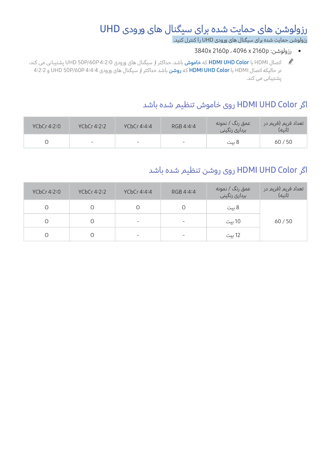 Samsung UA65KS8500KXZN manual Uhd یدورو یاه لانگیس یارب هدش تیامح یاه نشولوزر, دشاب هدش میظنت شوماخ یور Hdmi UHD Color رگا 