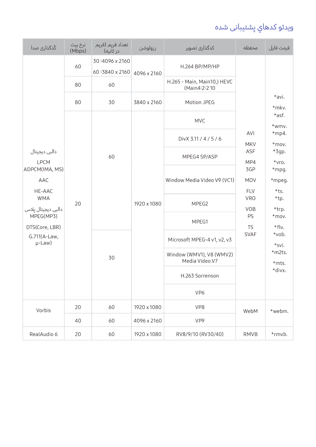 Samsung UA55KU7000RXUM, UA65KS9500KXZN, UA65KU7350KXZN, UA60KS8000KXZN, UA65KU7500KXZN manual هدش ینابیتشپ ياهدک وئدیو 