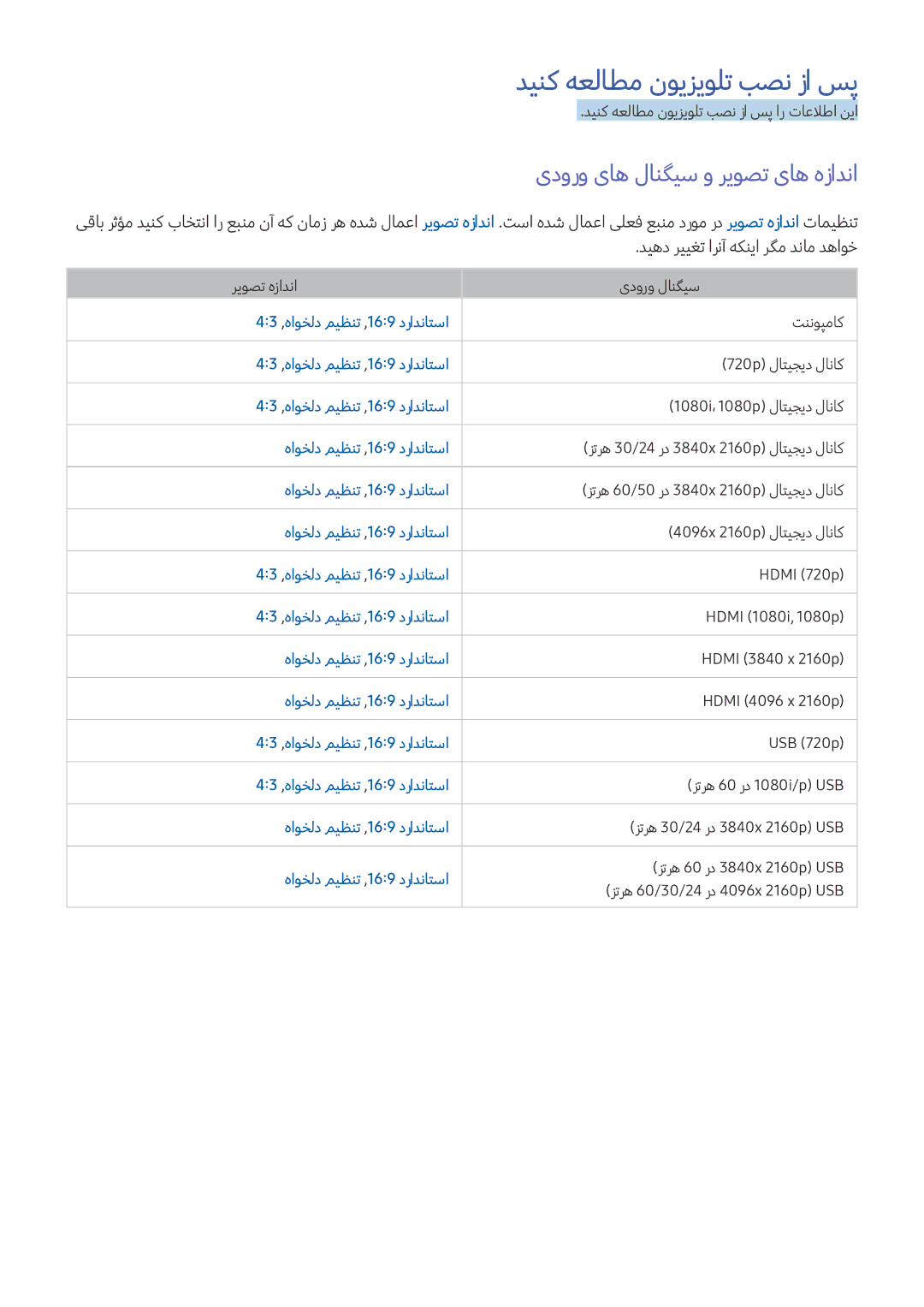 Samsung UA55KU7500KXZN دینک هعلاطم نویزیولت بصن زا سپ, یدورو یاه لانگیس و ریوصت یاه هزادنا, هاوخلد میظنت ,169 درادناتسا 