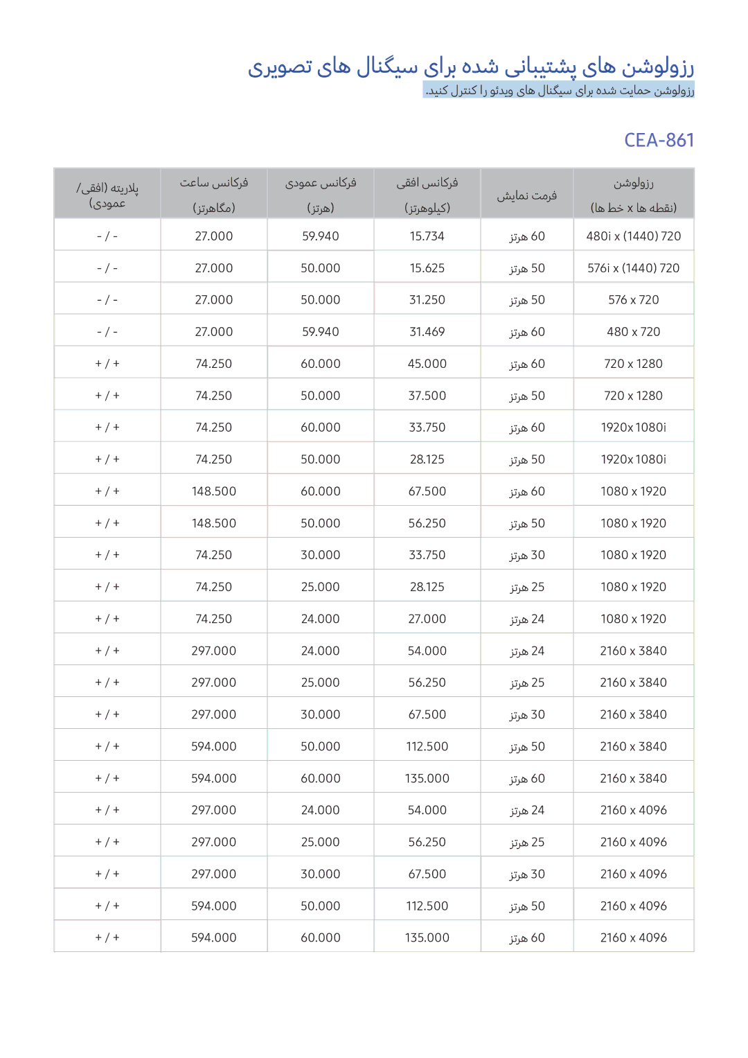 Samsung UA65KU7500KXZN, UA65KS9500KXZN, UA65KU7350KXZN, UA60KS8000KXZN, UA55KS9500KXZN, UA55K6000AKXZN, UA40KU7000RXUM CEA-861 