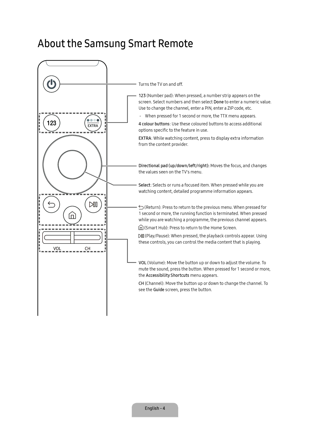 Samsung UA43KU6000KXXV, UA65KU6000KXXV, UA60KU6000KXXV manual About the Samsung Smart Remote, Turns the TV on and off 