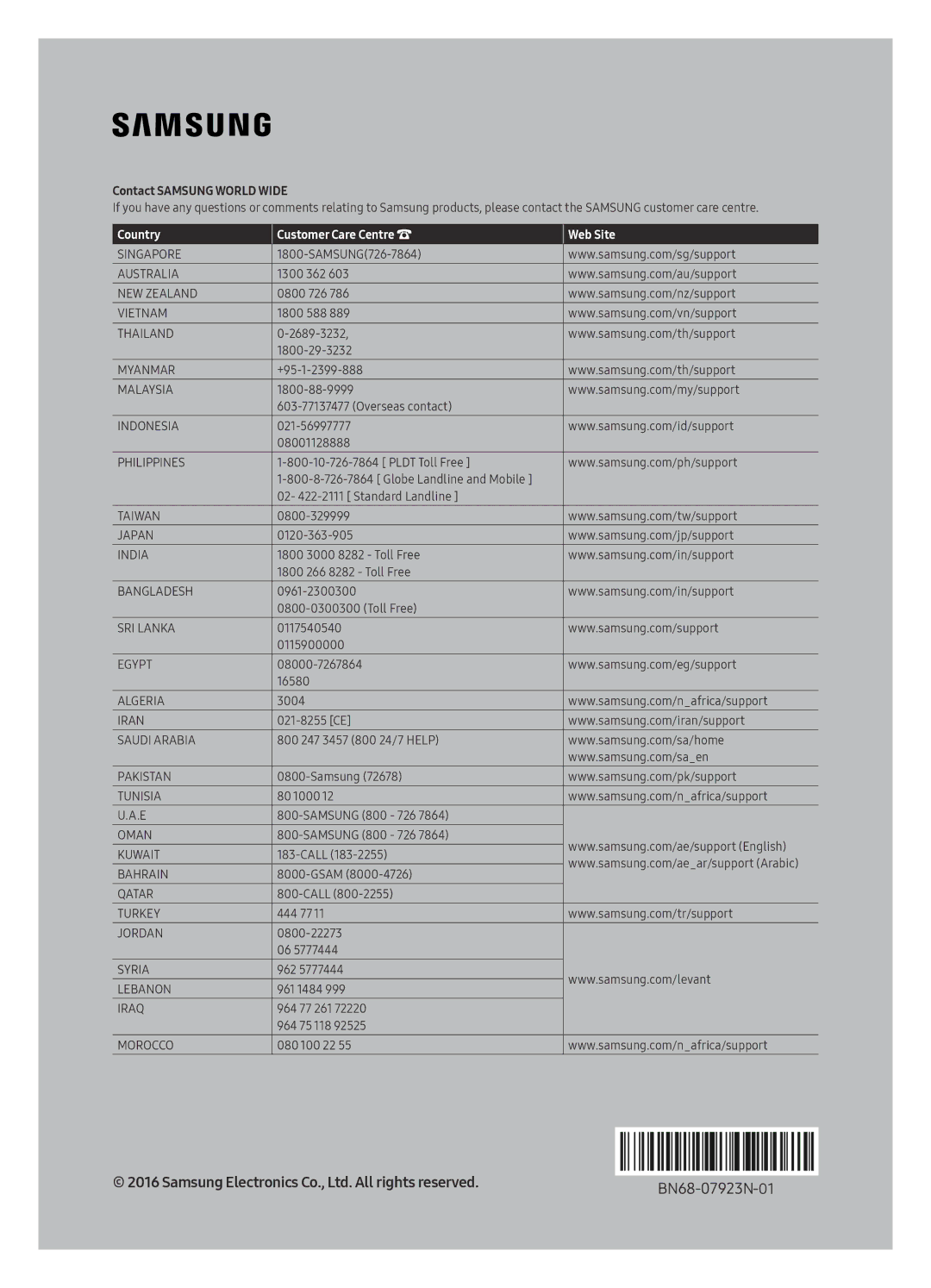 Samsung UA65KU7500KXZN, UA43KU6500KXXV, UA65KU6500KXXV manual Country Customer Care Centre Web Site 