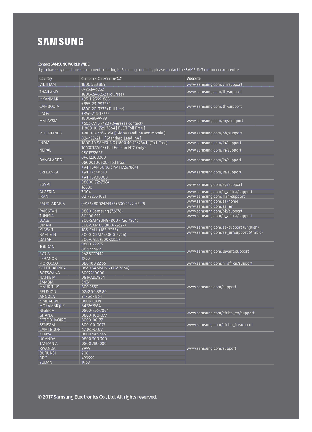 Samsung UA65LS003ARXUM, UA55LS003ARXUM manual Contact Samsung World Wide 