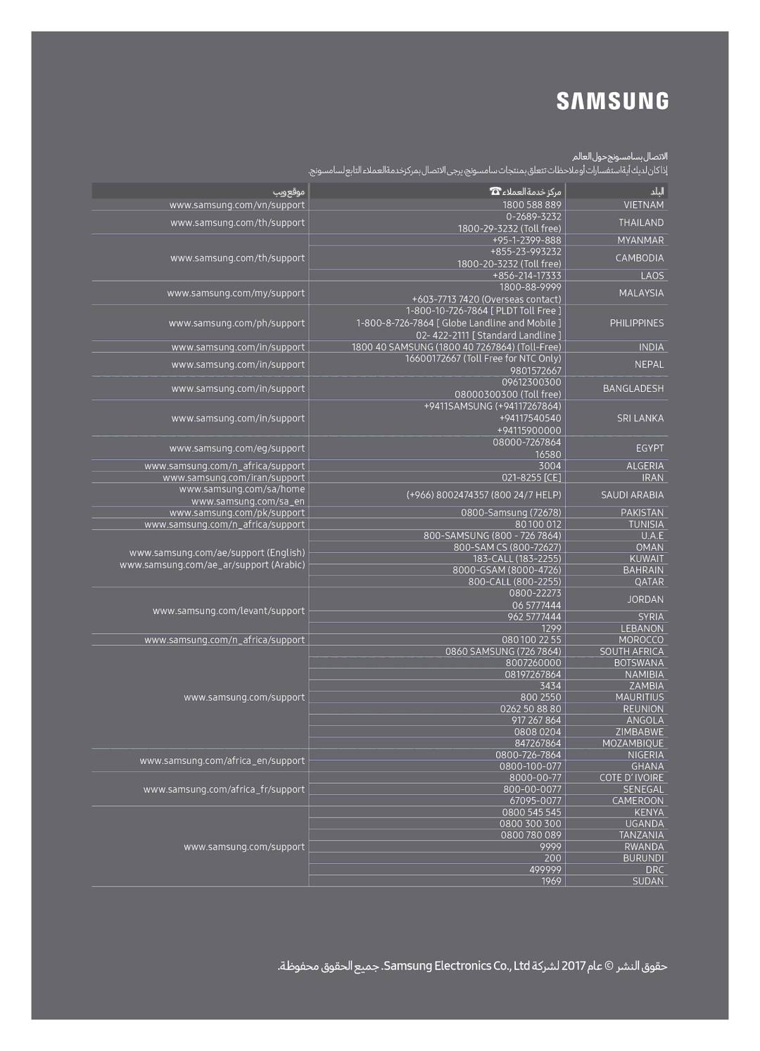 Samsung UA55LS003ARXUM, UA65LS003ARXUM manual ملاعلا لوح جنوسماسب لاصتلاا 