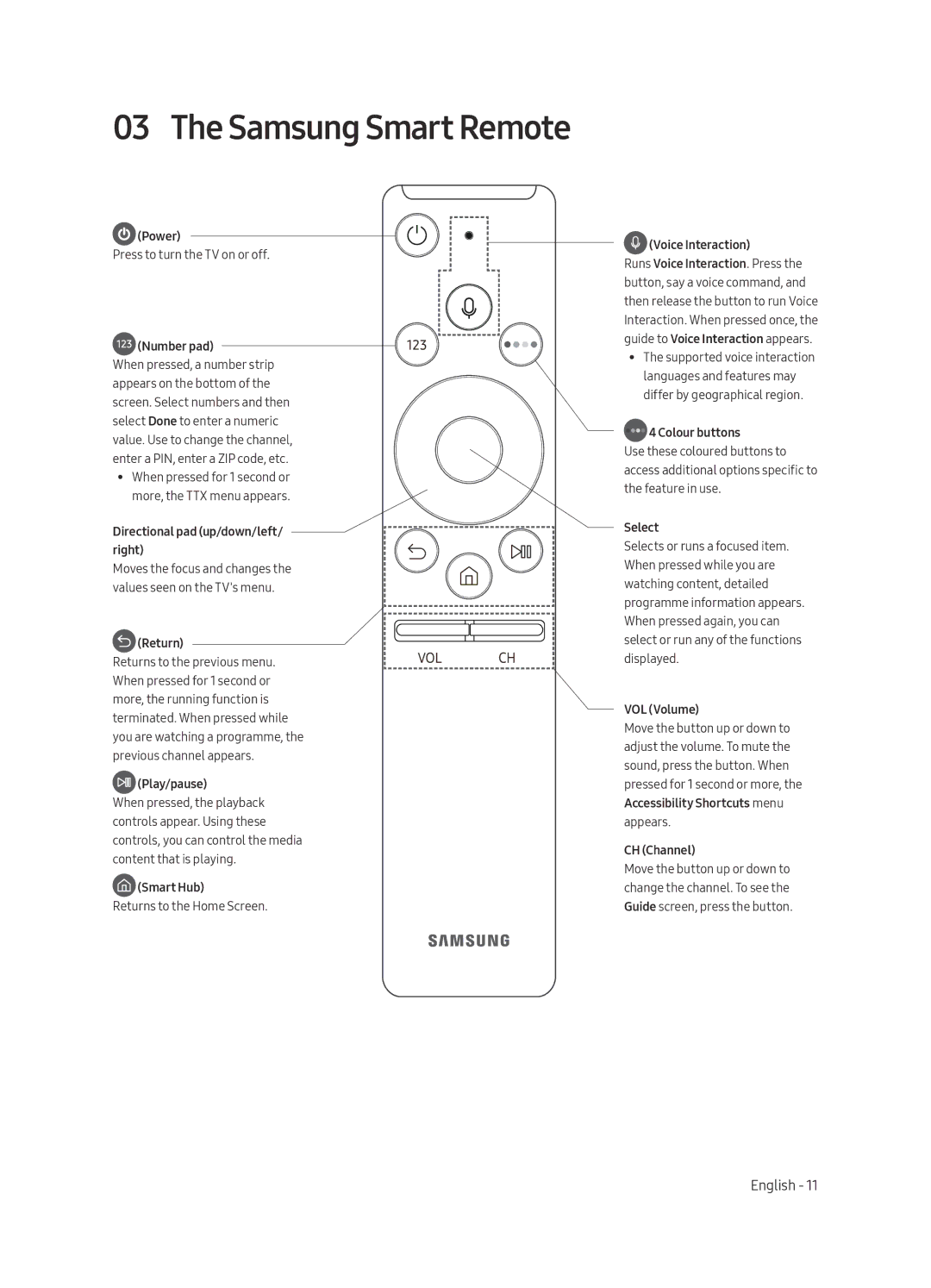 Samsung UA55MU6300KXXV, UA65MU6300KXXV, UA49MU6300KXXV manual Samsung Smart Remote 