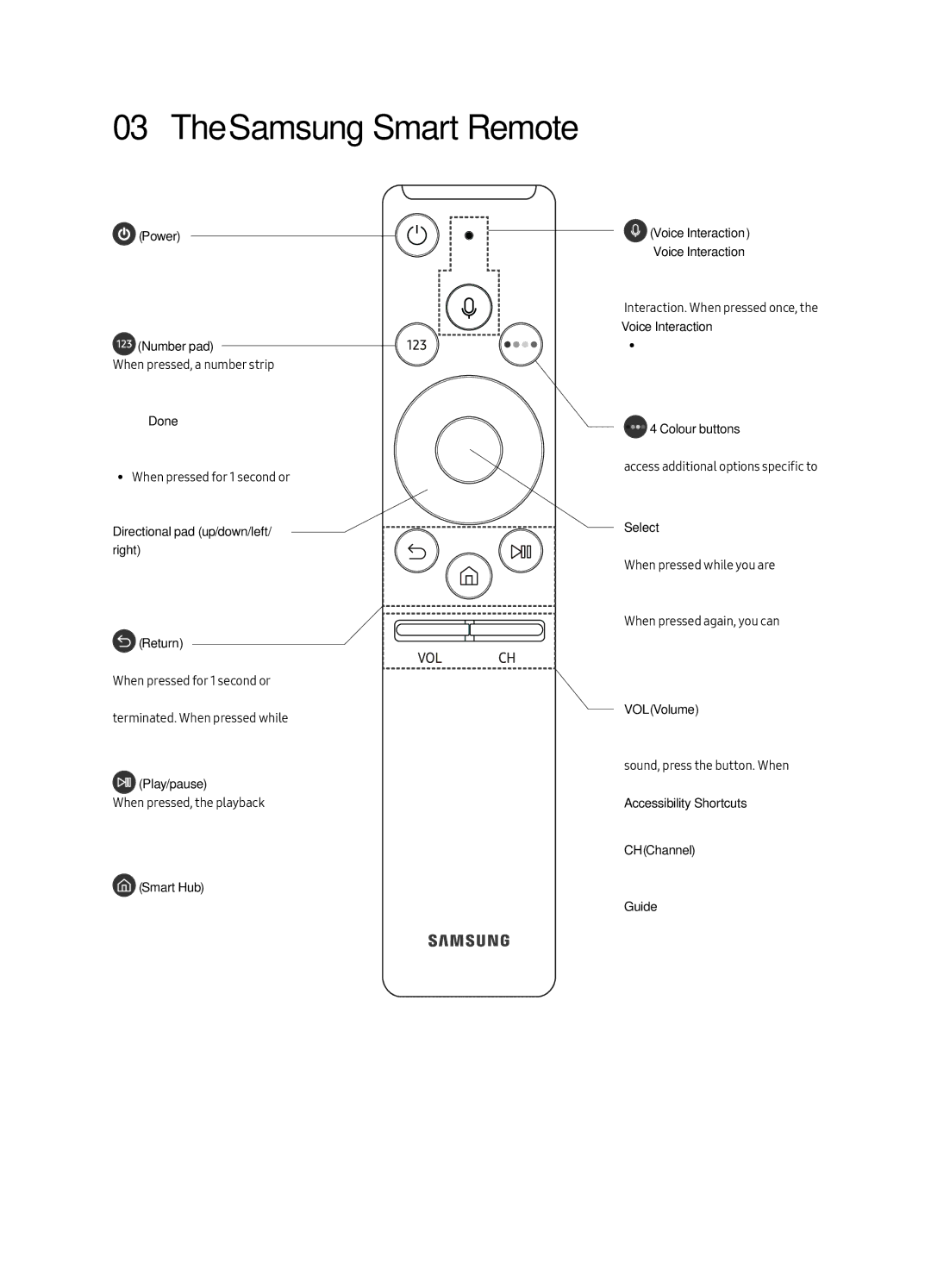 Samsung UA49MU6500KXXV, UA65MU6500KXXV, UA55MU6500KXXV manual Samsung Smart Remote 