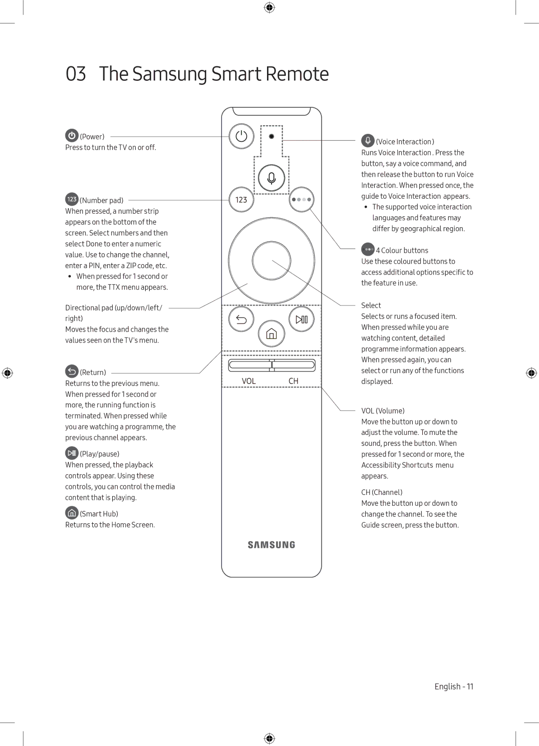 Samsung UA55MU9000KXXV, UA65MU9000KXXV manual Samsung Smart Remote 