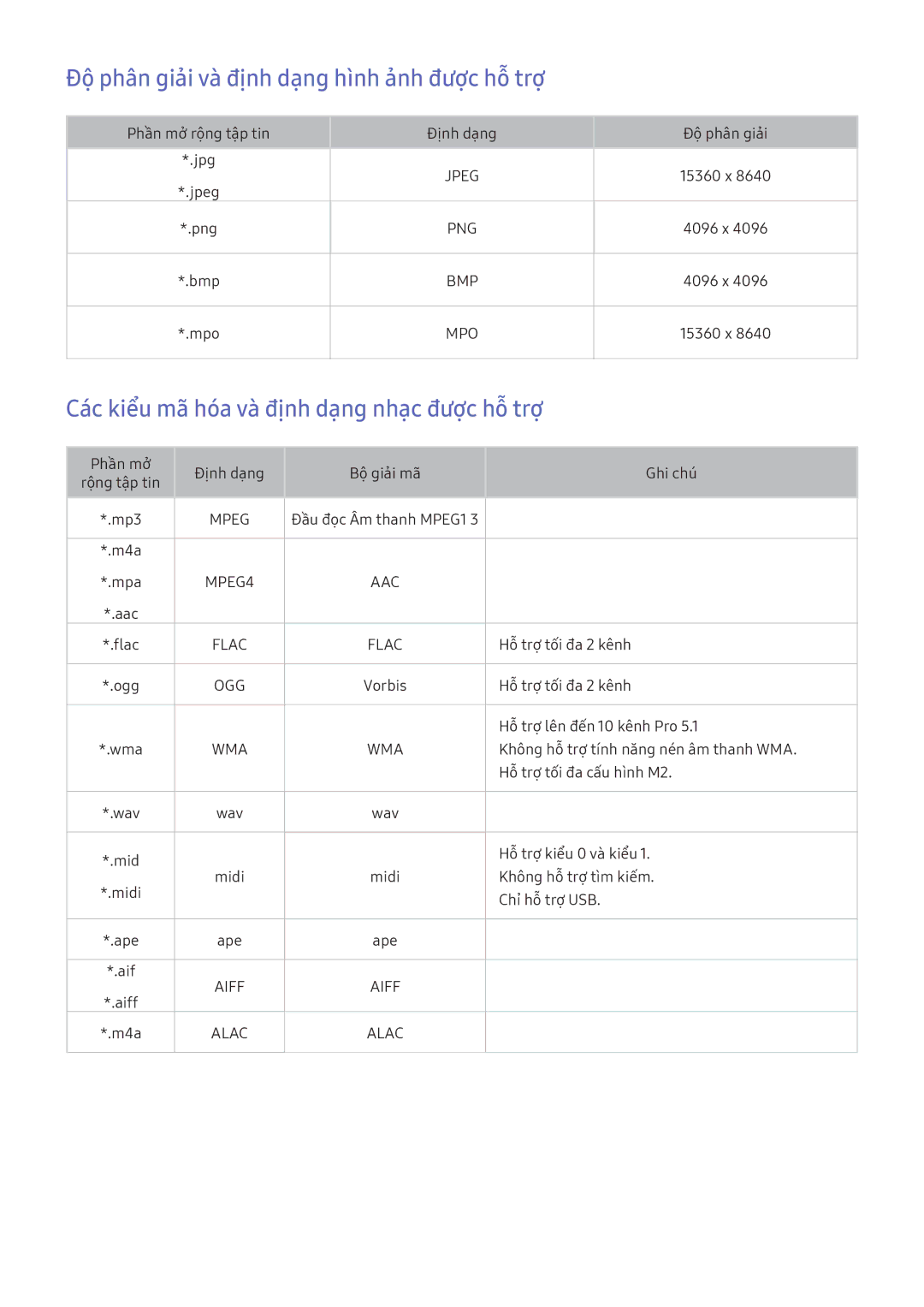 Samsung UA65KU6100KXXV manual Độ phân giải và định dạng hình ảnh được hỗ trợ, Các kiểu mã hóa và định dạng nhạc được hỗ trợ 