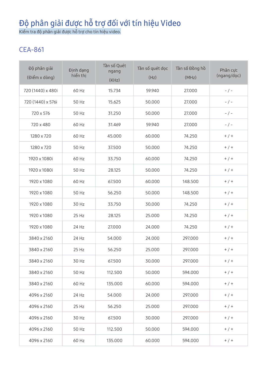 Samsung UA78KS9000KXXV, UA70KU6000KXXV, UA49KS7500KXXV manual Độ phân giải được hỗ trợ đối với tín hiệu Video, CEA-861 