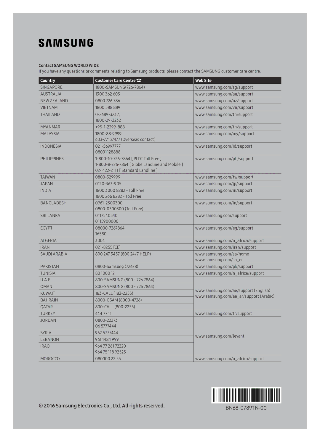 Samsung UA70KU6000KXXV manual Country Customer Care Centre Web Site 