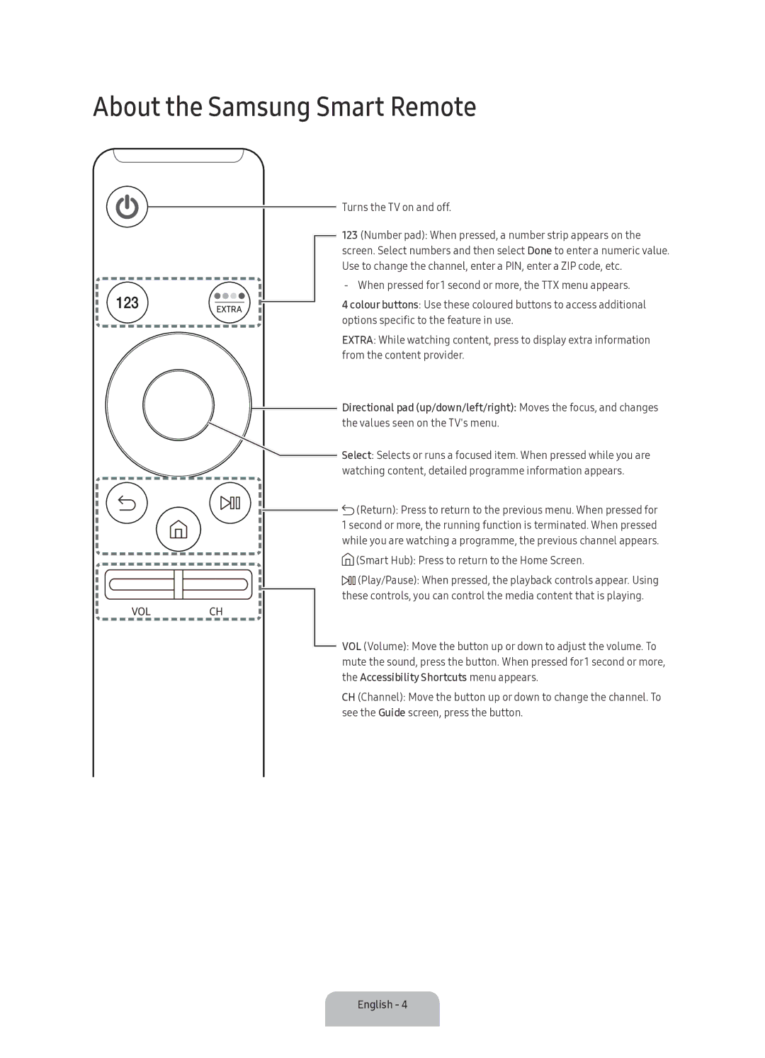 Samsung UA70KU6000KXXV manual About the Samsung Smart Remote, Turns the TV on and off 