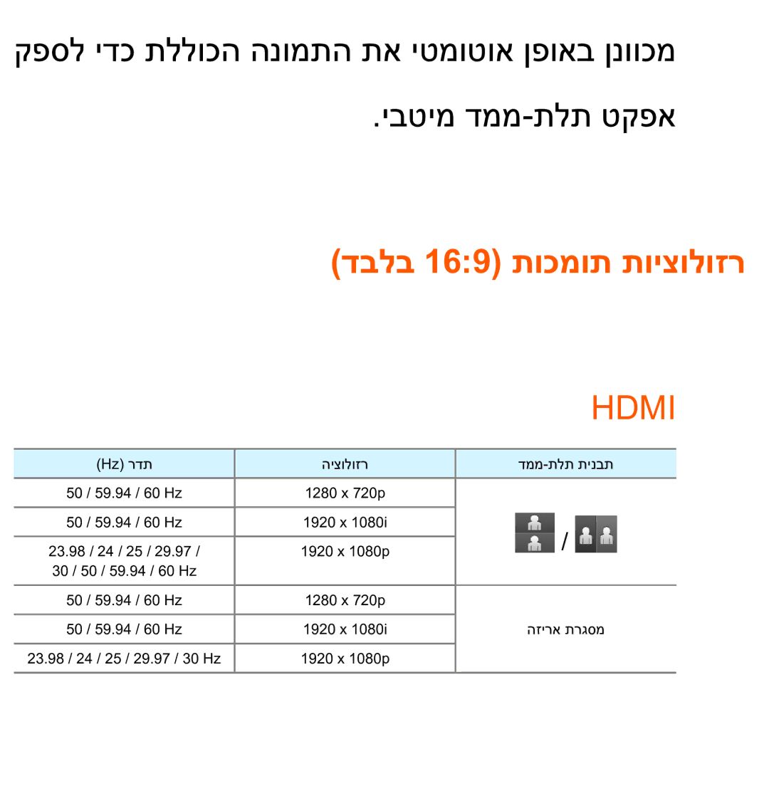 Samsung UA75ES9000RXZN manual דבלב 169 תוכמות תויצולוזר, Hdmi 