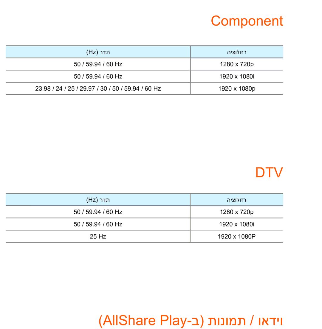 Samsung UA75ES9000RXZN manual Component, AllShare Play-ב תונומת / ואדיו 