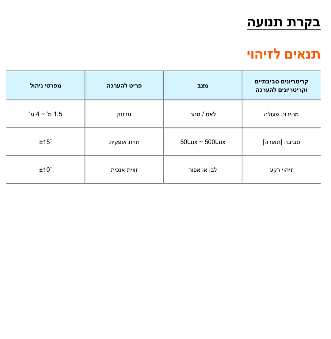 Samsung UA75ES9000RXZN manual העונת תרקב, יוהיזל םיאנת 