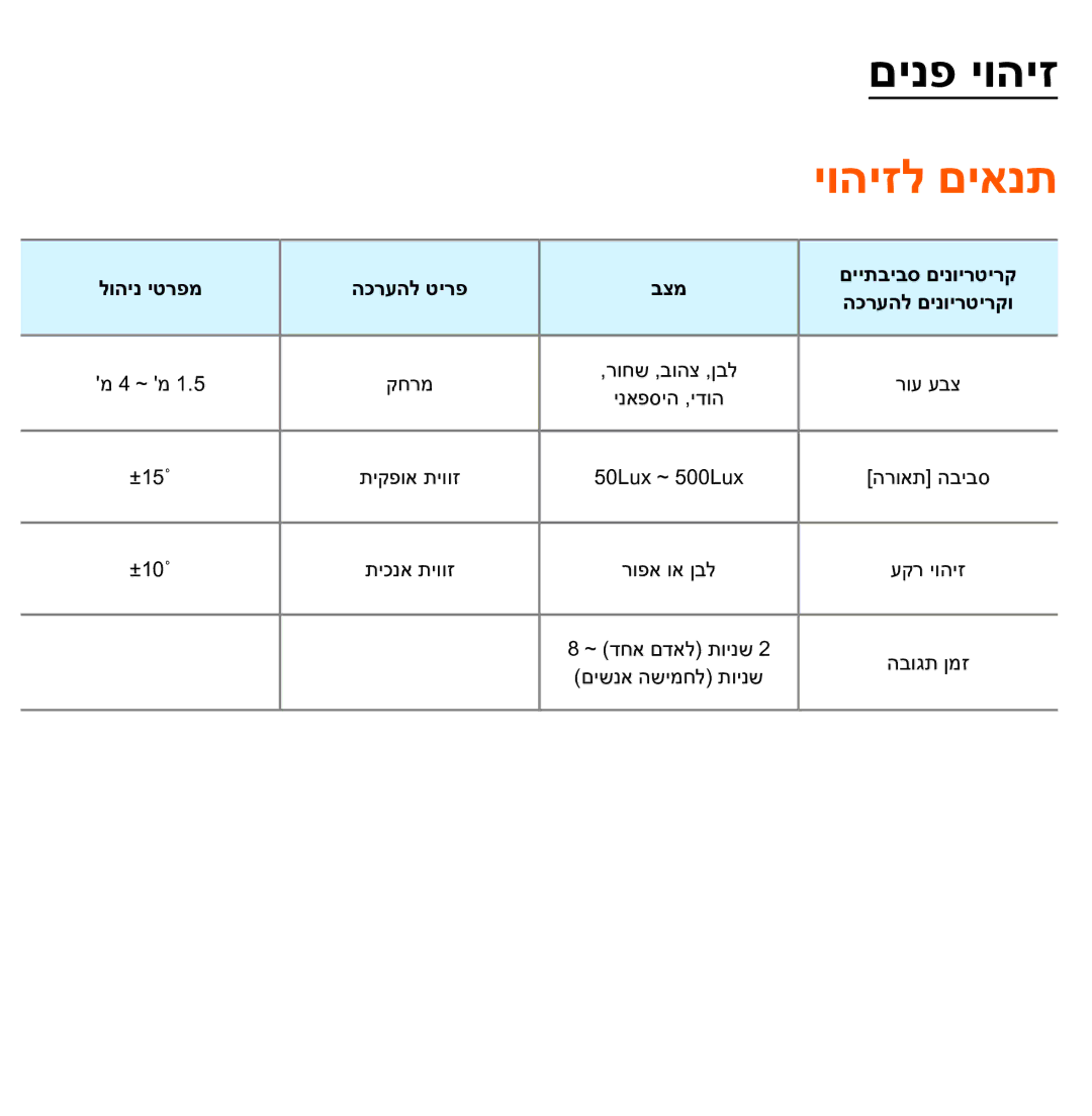 Samsung UA75ES9000RXZN manual םינפ יוהיז 