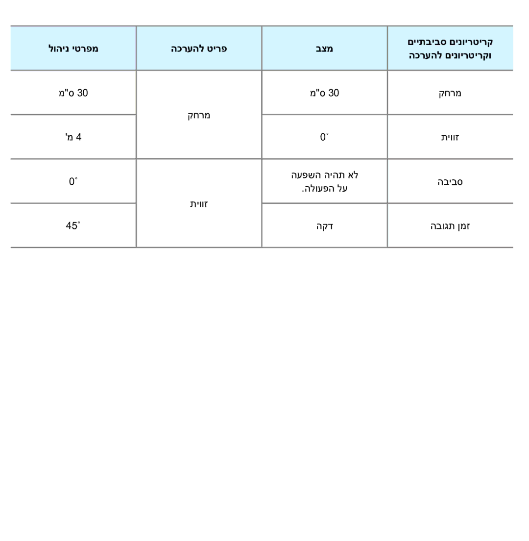 Samsung UA75ES9000RXZN manual מס 30‎ מס ‎30 קחרמ 