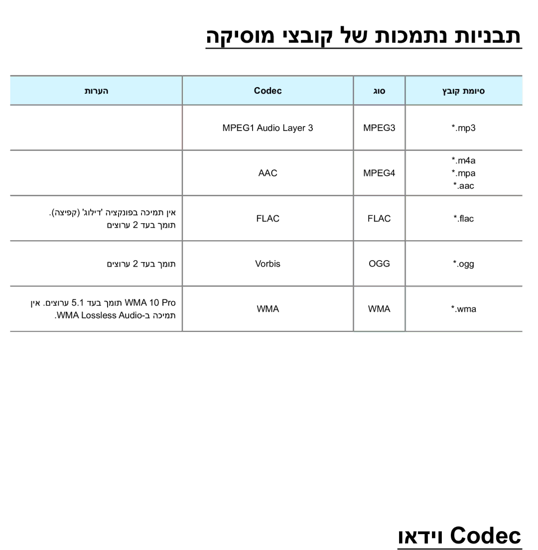 Samsung UA75ES9000RXZN manual הקיסומ יצבוק לש תוכמתנ תוינבת, ואדיו Codec‏ 