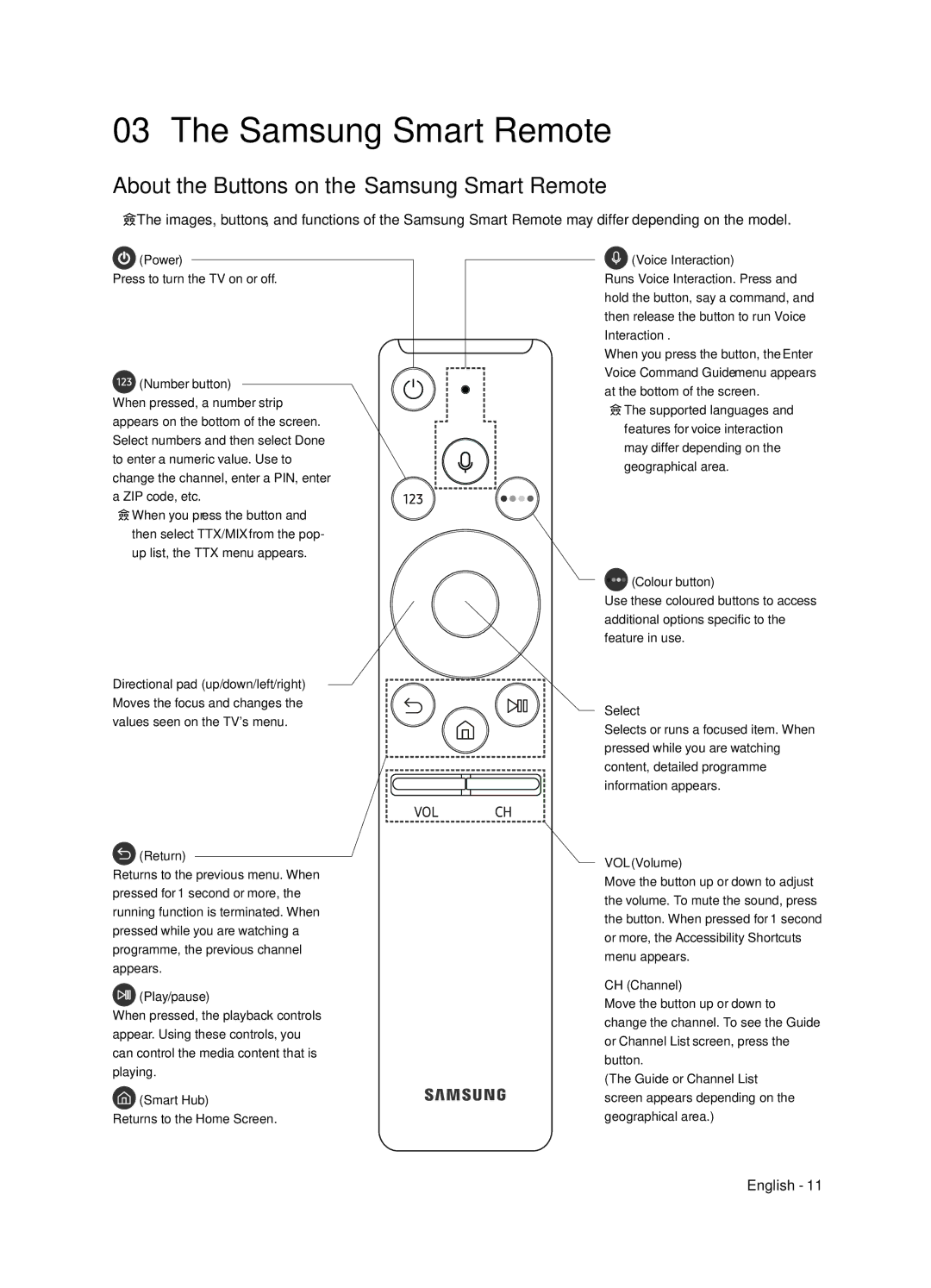 Samsung UA75NU8000KXXV, UA82NU8000KXXV, UA65NU8000KXXV, UA55NU8000KXXV About the Buttons on the Samsung Smart Remote 