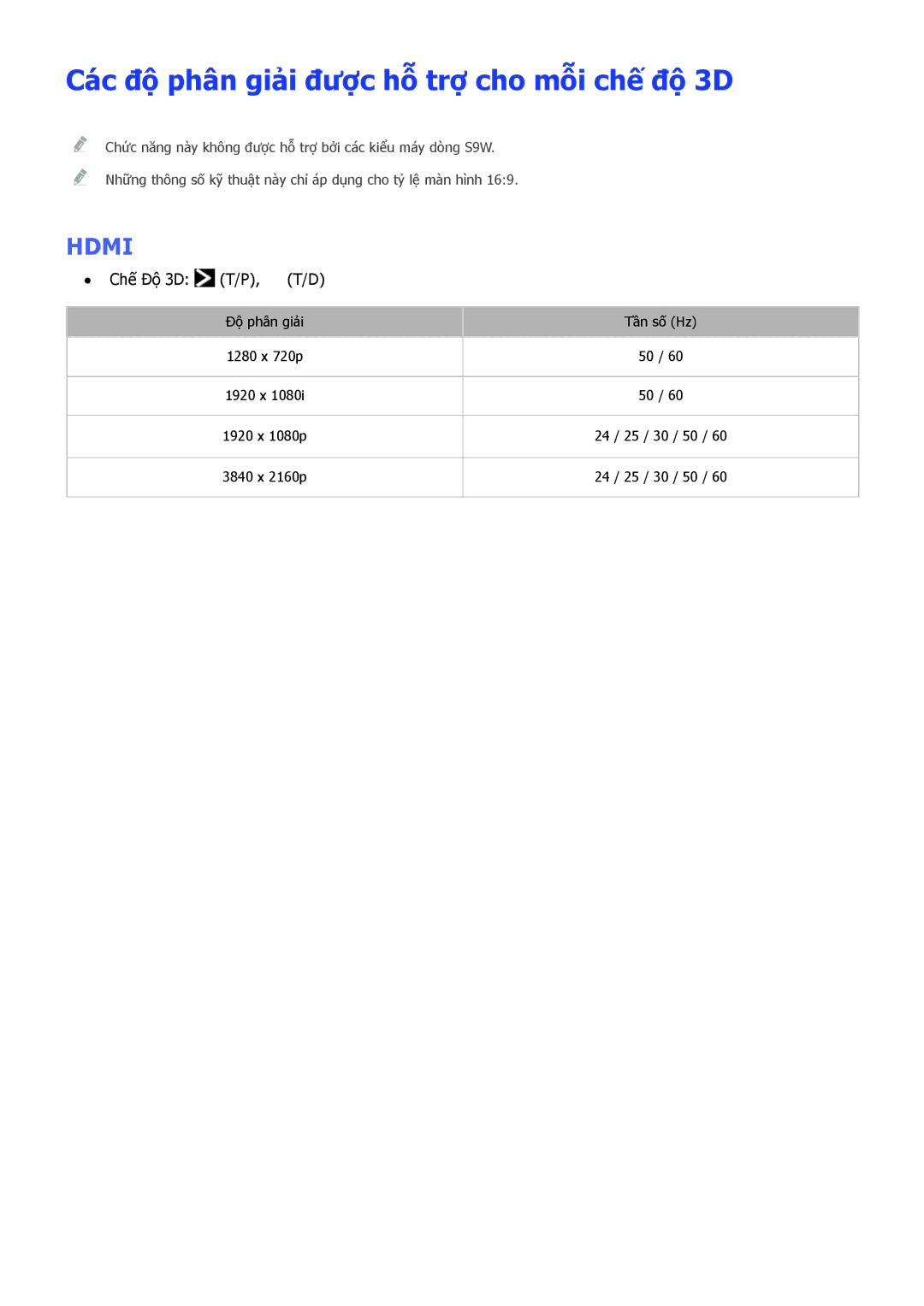 Samsung UA88JS9500KXXV, UA65JS9500KXXV, UA55JS9000KXXV manual Các độ phân giải được hỗ trợ cho mỗi chế độ 3D, Chế Độ 3D 