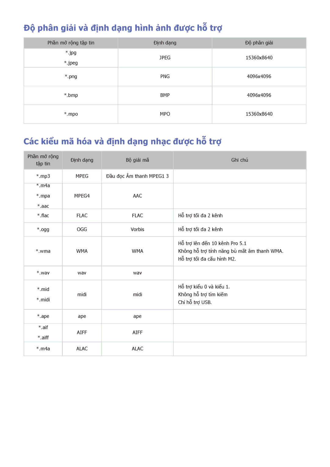 Samsung UA55JS9000KXXV manual Độ phân giải và định dạng hình ảnh được hỗ trợ, Các kiểu mã hóa và định dạng nhạc được hỗ trợ 