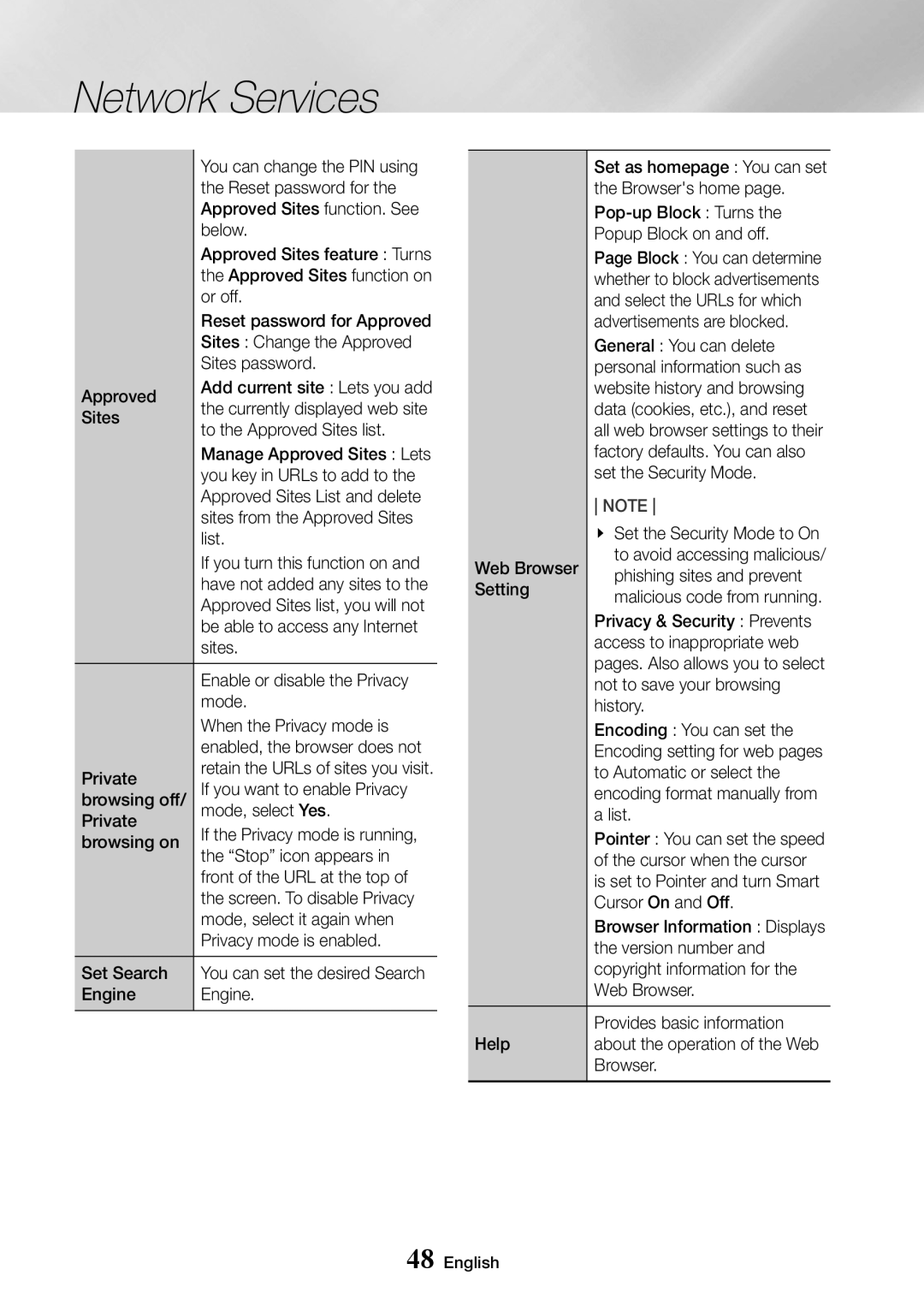 Samsung UBD-K8500/EN Reset password for, Approved Sites function. See, Below, Or off, Sites Change the Approved, List 