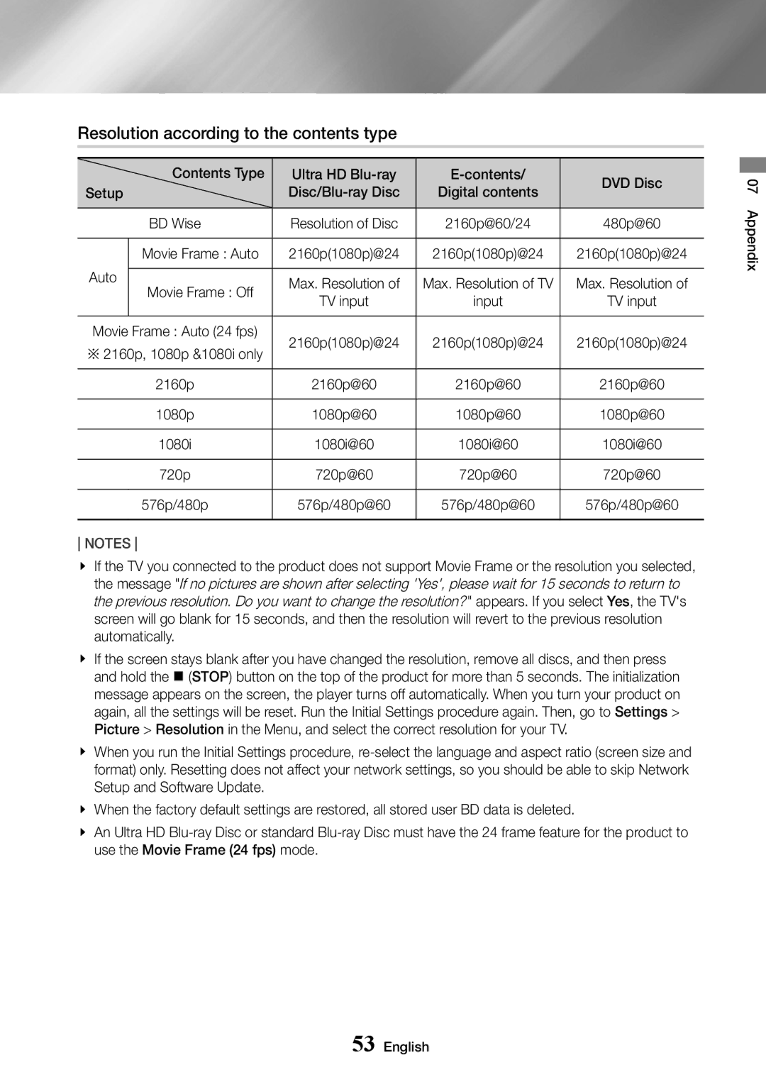 Samsung UBD-K8500/XE, UBD-K8500/EN, UBD-K8500/ZF manual Resolution according to the contents type 