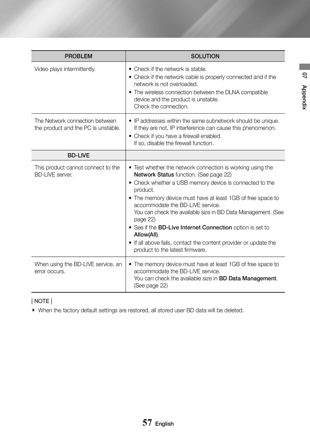 Samsung UBD-K8500/EN Video plays intermittently Check if the network is stable, Network is not overloaded, AllowAll, See 