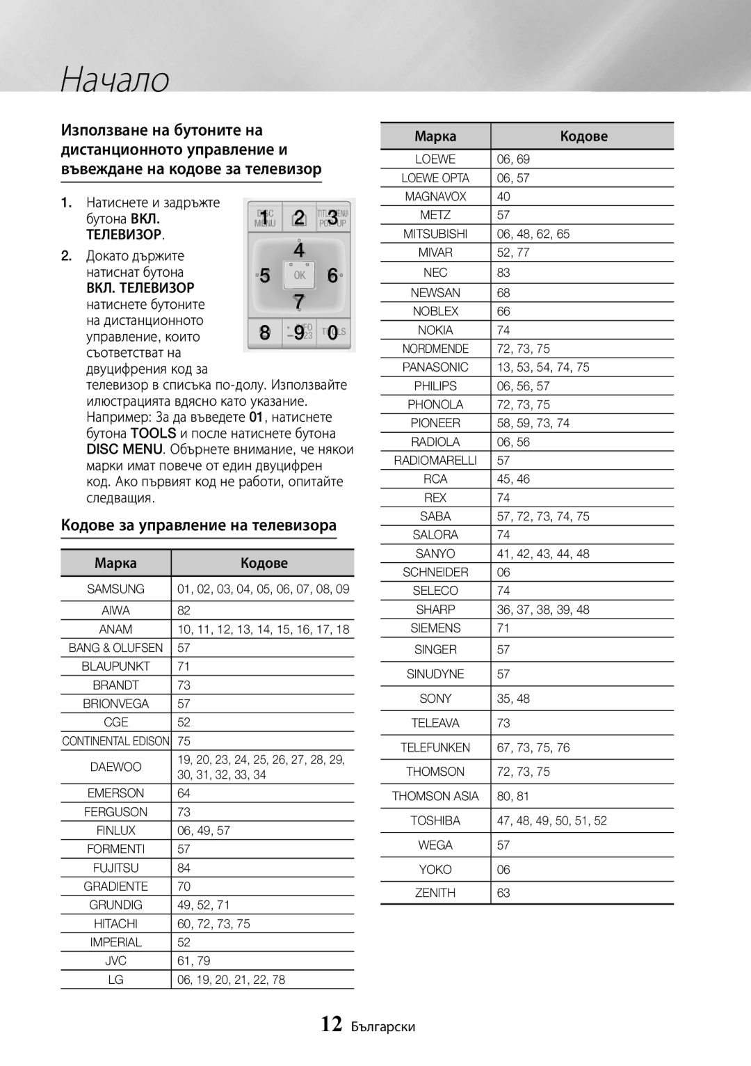 Samsung UBD-K8500/EN manual Кодове за управление на телевизора, ВКЛ. Телевизор 