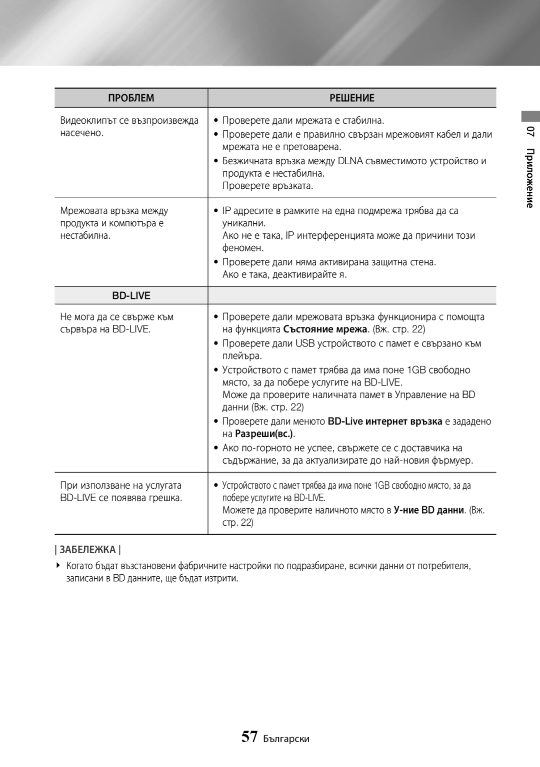 Samsung UBD-K8500/EN Проверете дали мрежата е стабилна, Насечено, Мрежата не е претоварена, Продукта е нестабилна, Феномен 