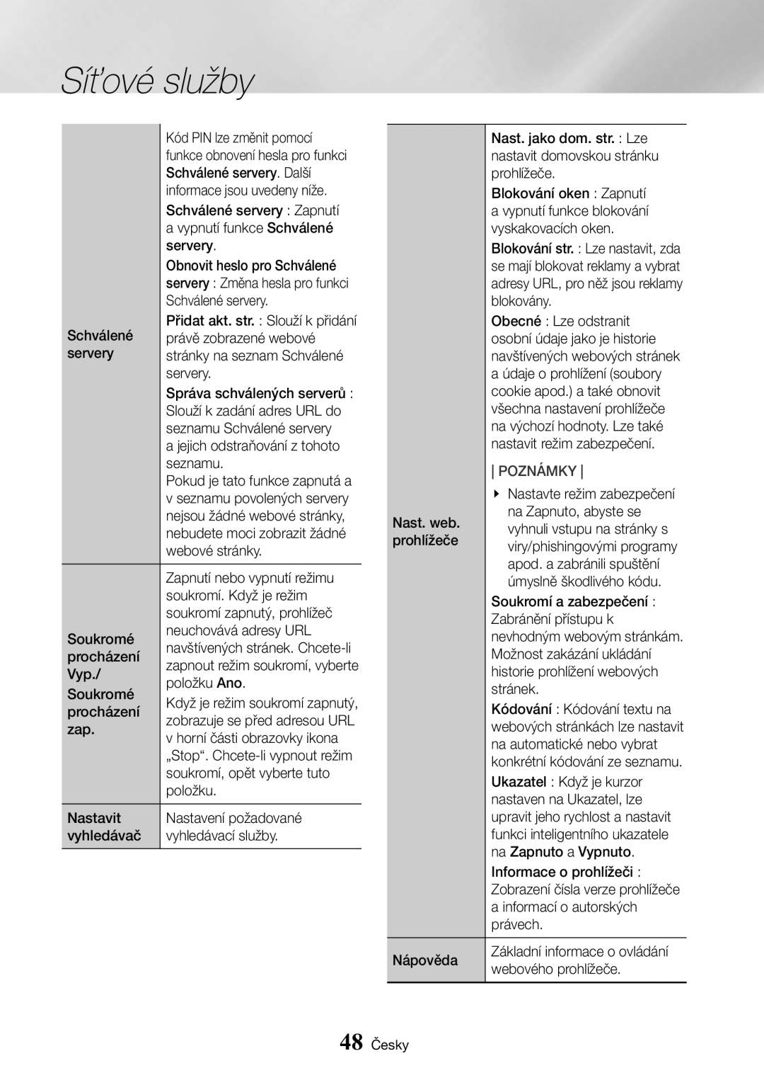 Samsung UBD-K8500/EN Kód PIN lze změnit pomocí, Schválené servery. Další, Informace jsou uvedeny níže, Servery, Seznamu 