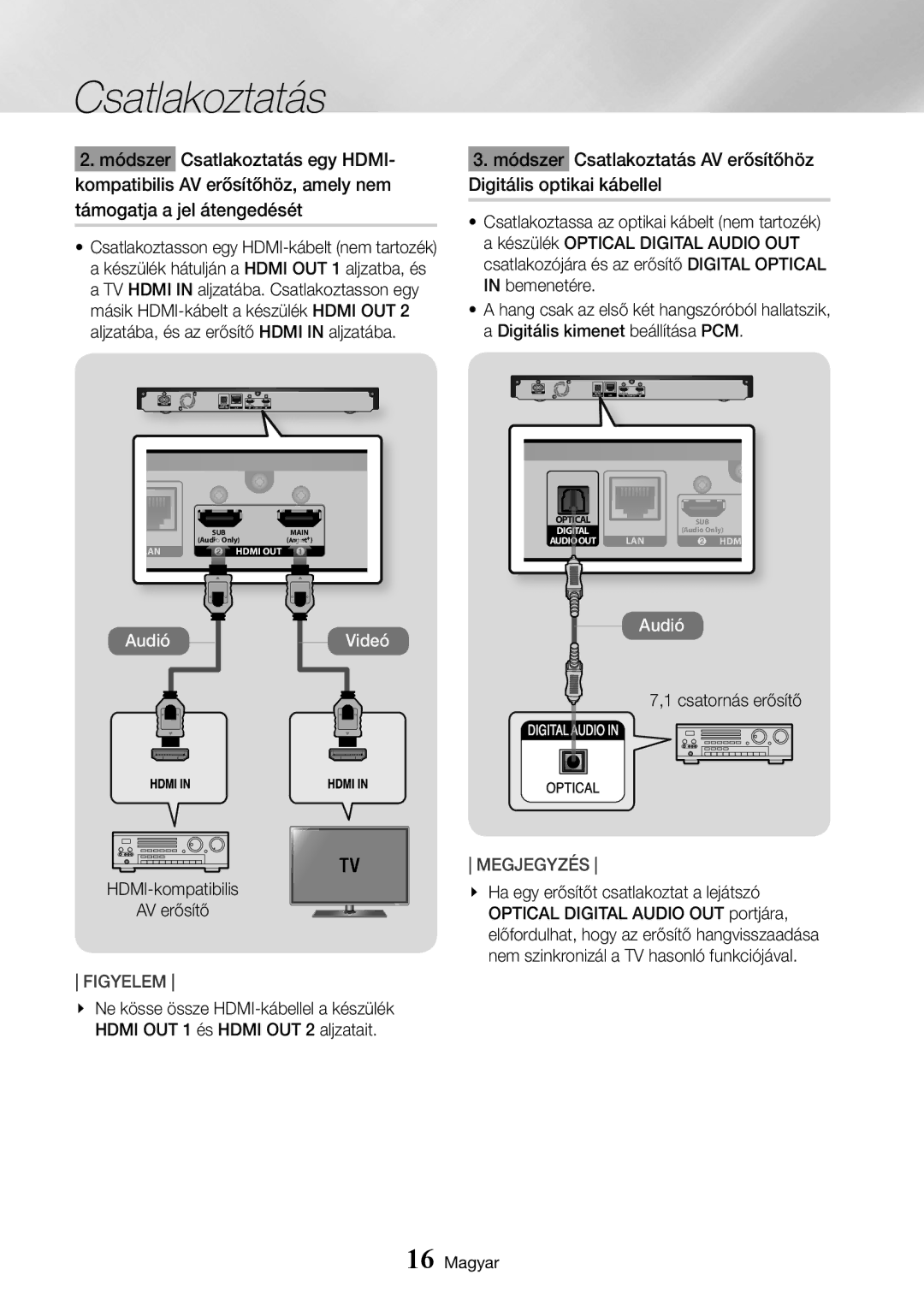 Samsung UBD-K8500/EN manual Csatornás erősítő HDMI-kompatibilis AV erősítő 