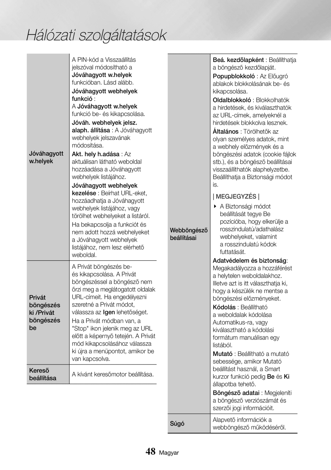 Samsung UBD-K8500/EN manual PIN-kód a Visszaállítás, Jelszóval módosítható a, Jóváhagyott w.helyek, Funkcióban. Lásd alább 