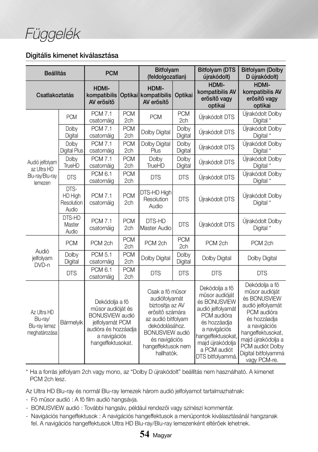 Samsung UBD-K8500/EN manual Digitális kimenet kiválasztása, Pcm, Optikai, Kompatibilis 