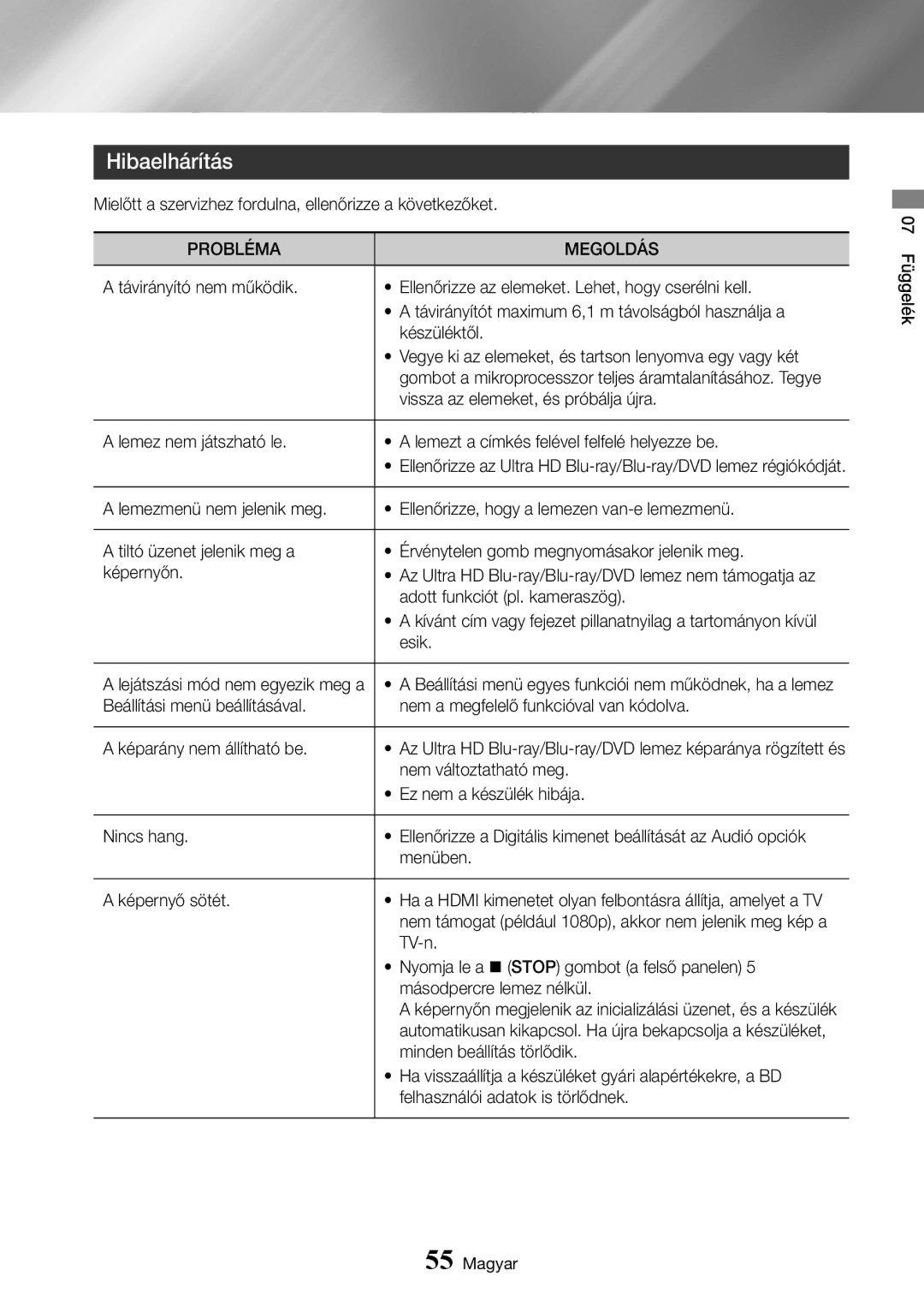 Samsung UBD-K8500/EN manual Hibaelhárítás, Probléma Megoldás 