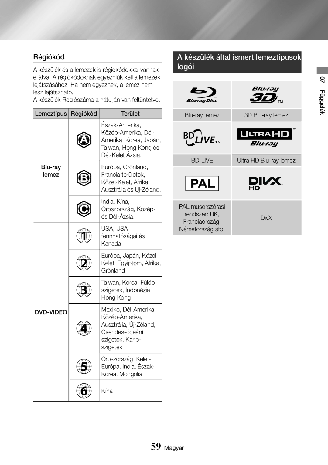 Samsung UBD-K8500/EN manual Régiókód, Készülék által ismert lemeztípusok logói, Usa, Usa 