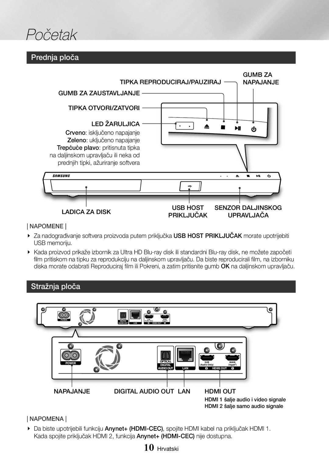 Samsung UBD-K8500/EN manual Prednja ploča, Stražnja ploča, Napajanje Digital Audio OUT LAN, Hdmi OUT 