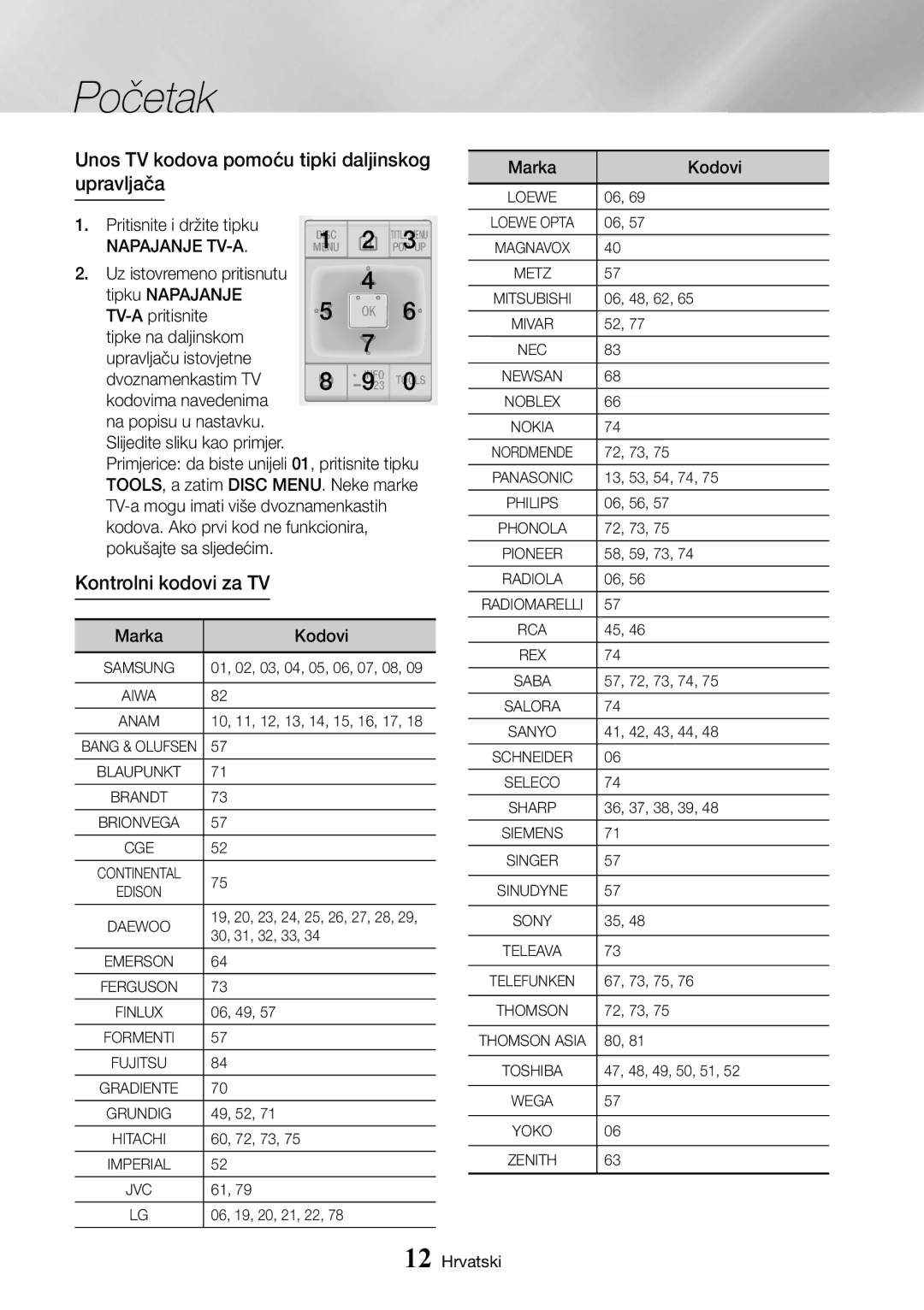 Samsung UBD-K8500/EN manual Unos TV kodova pomoću tipki daljinskog upravljača, Kontrolni kodovi za TV, Napajanje TV-A 