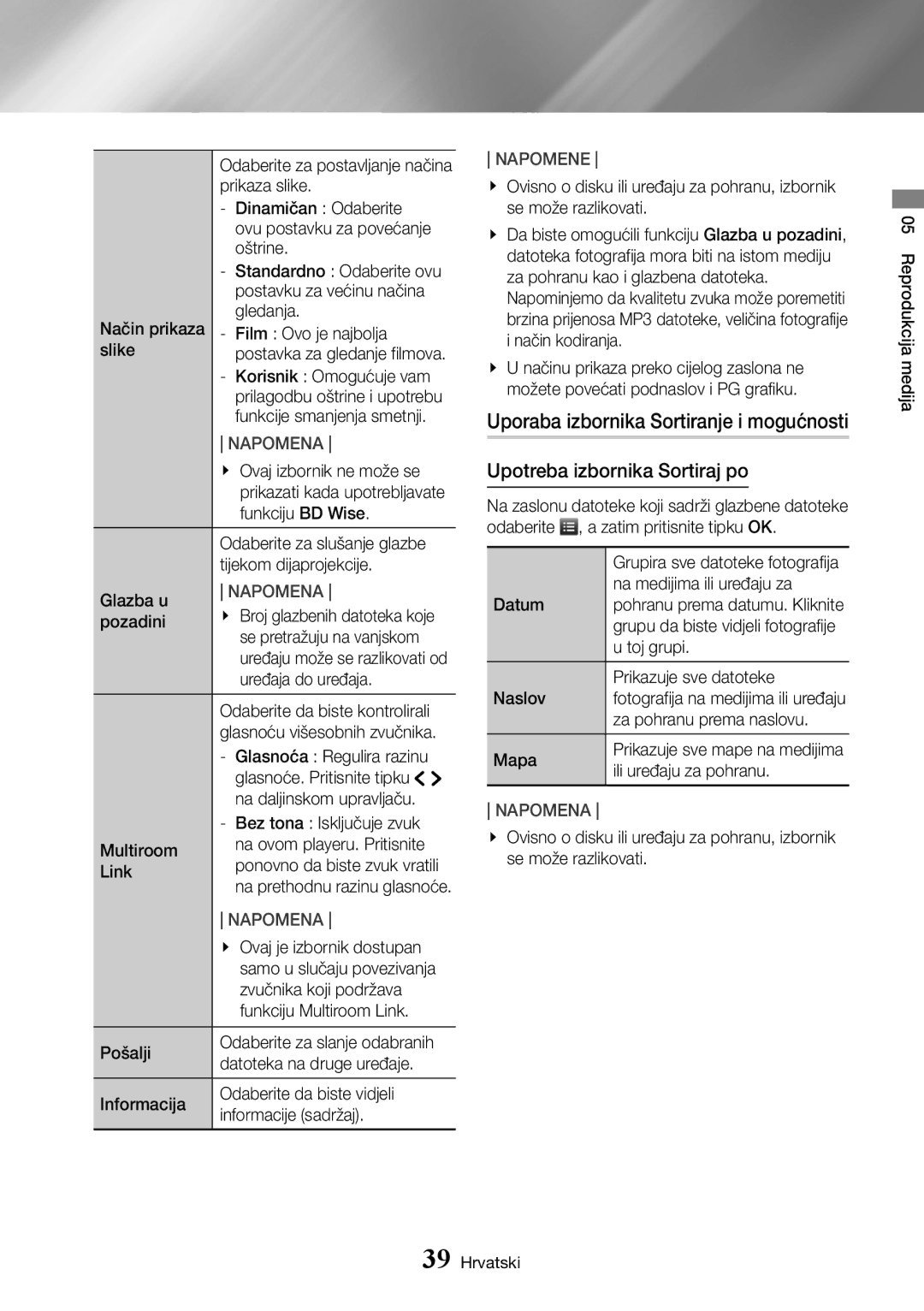 Samsung UBD-K8500/EN manual Uporaba izbornika Sortiranje i mogućnosti 