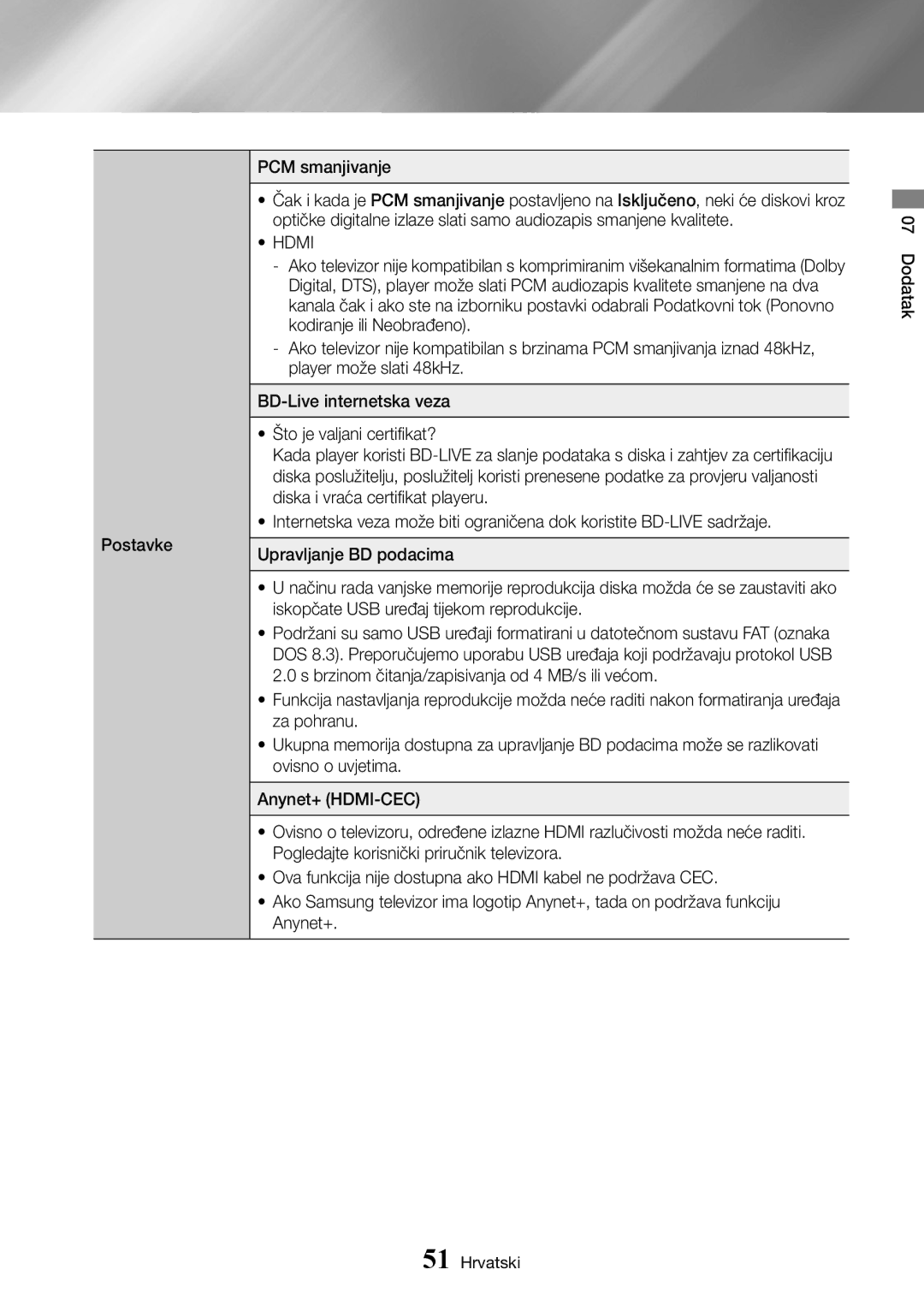 Samsung UBD-K8500/EN manual Hdmi 