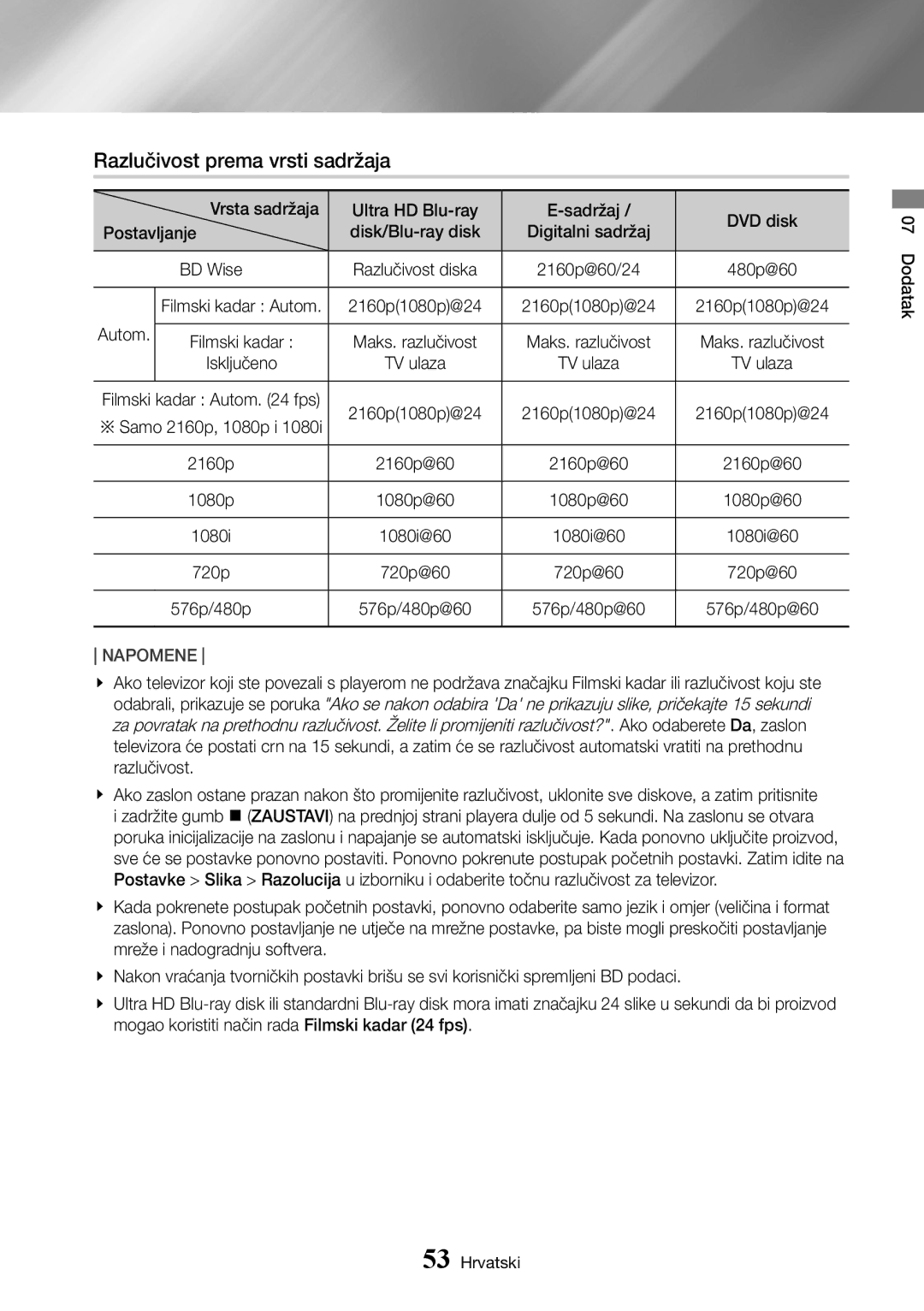 Samsung UBD-K8500/EN manual Razlučivost prema vrsti sadržaja, Vrsta sadržaja Ultra HD Blu-ray, Autom 