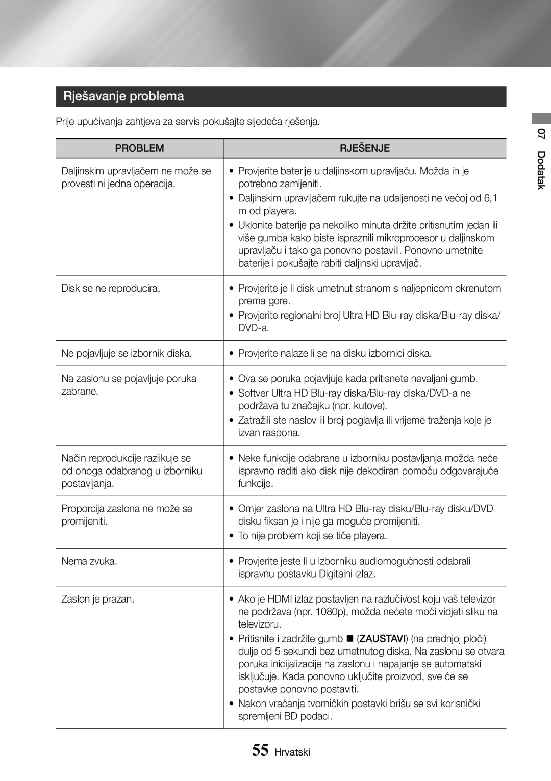 Samsung UBD-K8500/EN manual Rješavanje problema, Problem Rješenje 