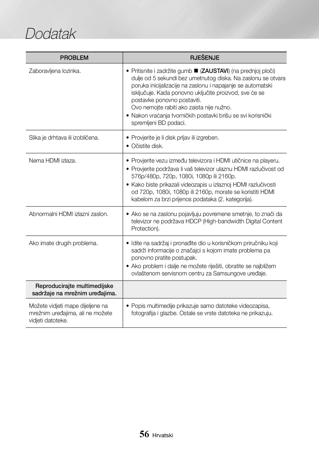 Samsung UBD-K8500/EN manual Zaboravljena lozinka, Ovo nemojte rabiti ako zaista nije nužno, Abnormalni Hdmi izlazni zaslon 