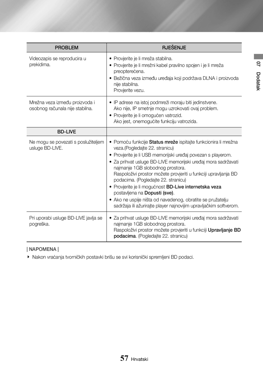 Samsung UBD-K8500/EN manual Nije stabilna, Provjerite vezu, Usluge BD-LIVE Veza.Pogledajte 22. stranicu 